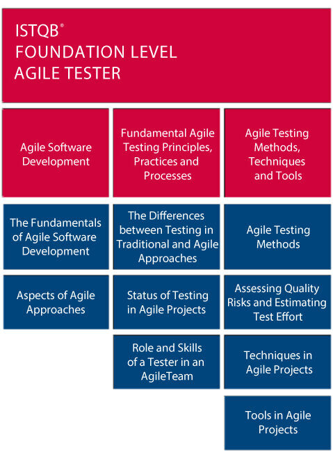 agile tester course e1703355708536